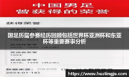 国足历届参赛经历回顾包括世界杯亚洲杯和东亚杯等重要赛事分析